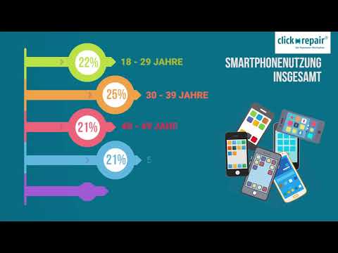 clickrepair Smartphone-Studie 2017