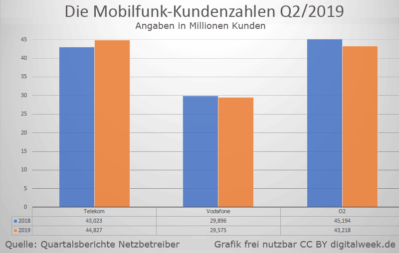 Handy Netzabdeckung in Deutschland prüfen so findet man